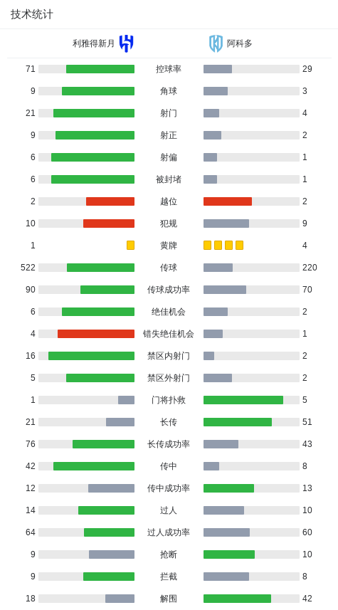 塞萨尔助攻 塞萨尔助攻